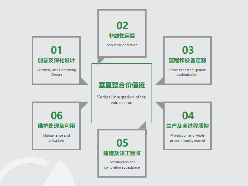 為客戶提供技術(shù)解決方案和服務(wù)